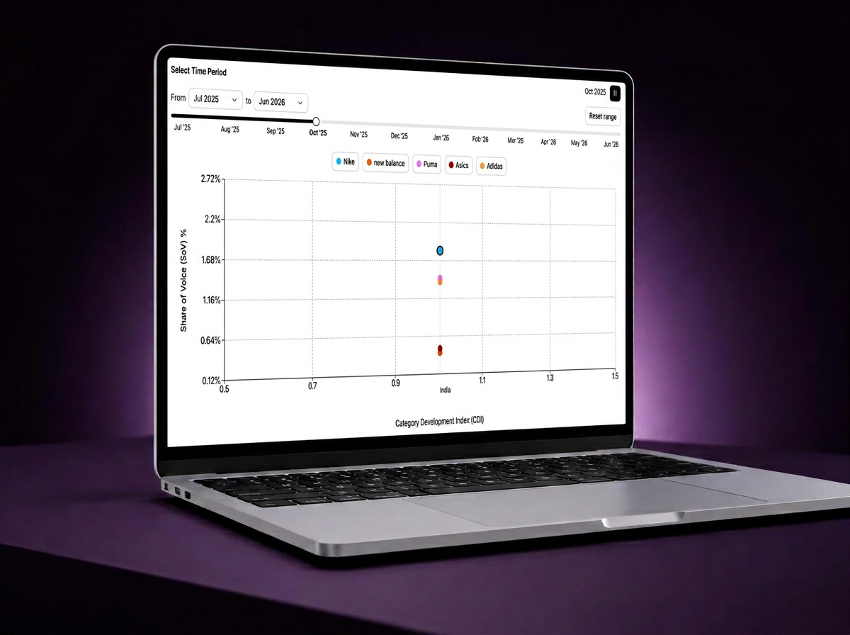 BrandoMeter — Demand Intelligence dashboard on a laptop